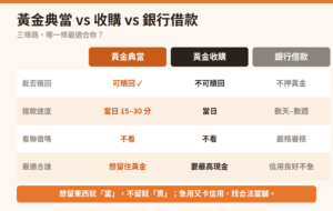 黃金典當收購與銀行借款差異比較